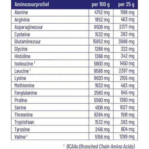 Vitakruid Clear Whey Isolate Pink Lemonade 750 gram