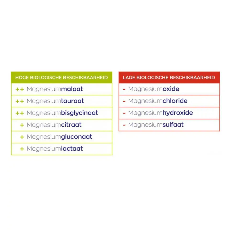 Vitakruid Magnesium 150 bisglycinaat 90 tabletten (afbeelding 5)